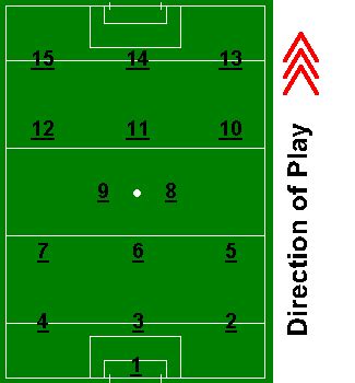 gaelic football team layout
