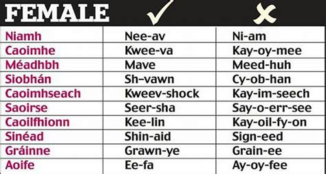 gaelic pronunciation names