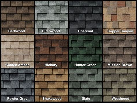 gaf timberline shingles specifications