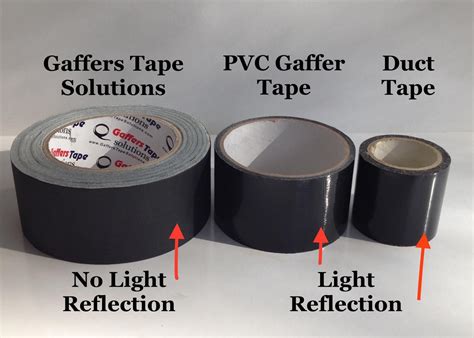 gaffer tape vs duct tape