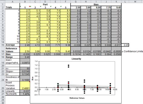 Gage Linearity And Bias Study Excel