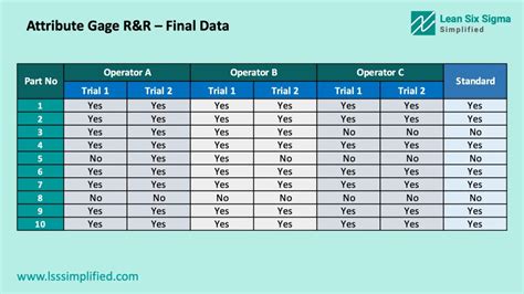 Gage R&R Attribute Data Excel