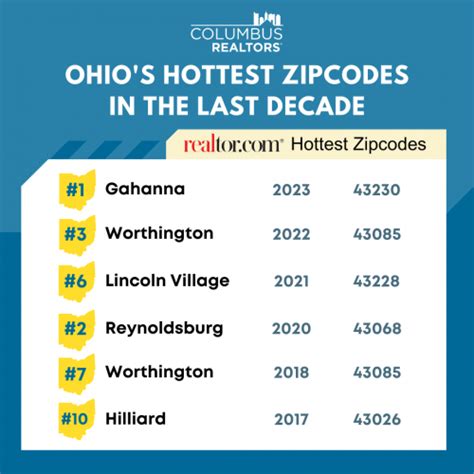 gahanna columbus zip code