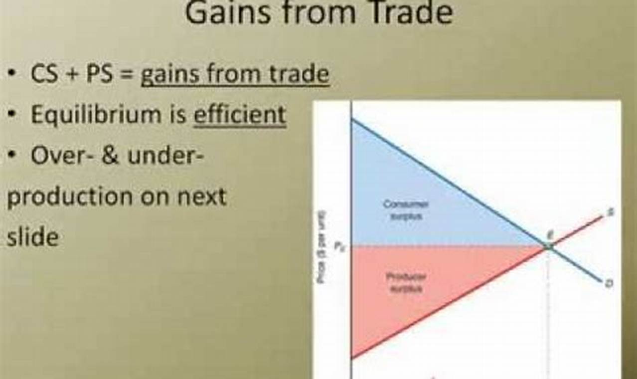 gain from trade adalah