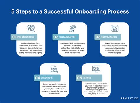 gain of an Efficient Onboarding Process