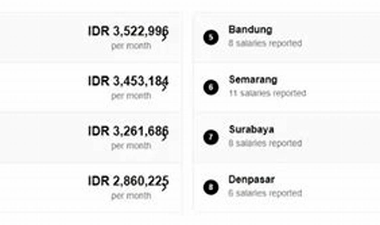 gaji admin di Kota Jakarta dan sekitarnya
