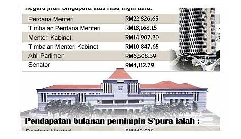 Senarai Gaji Ahli Parlimen Malaysia