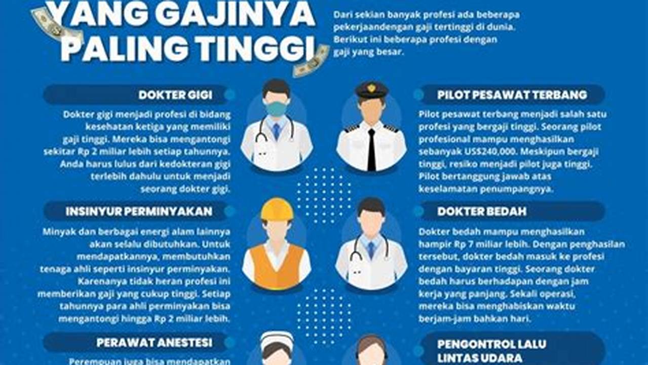 Gaji Dokter Tertinggi di Indonesia: Fakta, Tren, dan Prospek