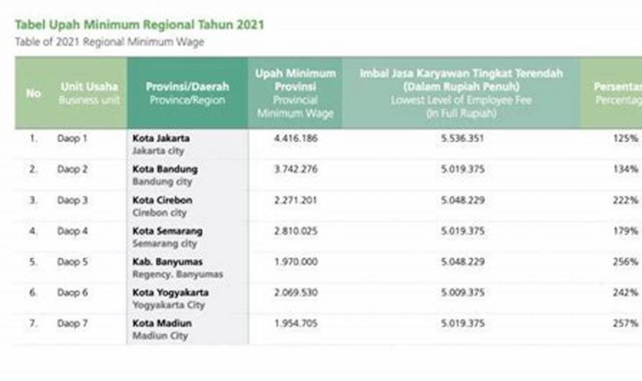 gaji karyawan pt kai