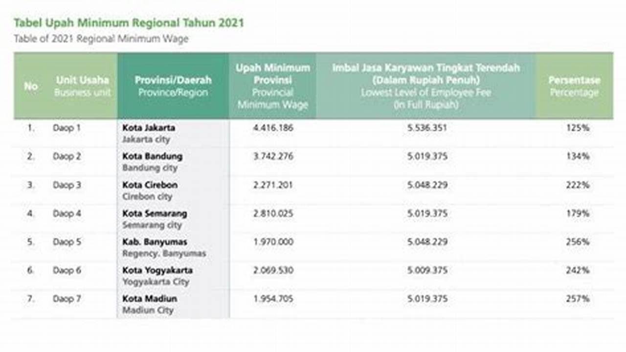 Gaji PT KAI: Besaran, Tunjangan, dan Cara Menaikkannya