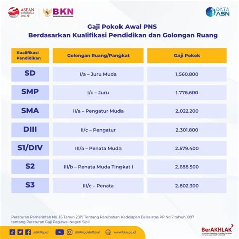 Gaji Pns Lulusan D3 Keperawatan 2022