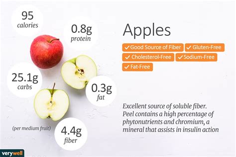 Gala Apple Calorie