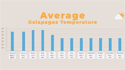 galapagos islands ecuador weather