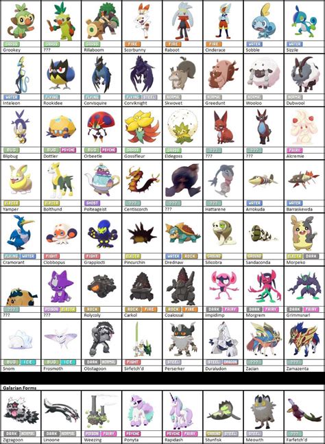 Pokemon Sword and Shield Pokedex List Full Galar Pokedex! Pro Game