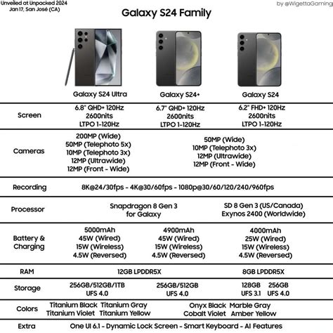 galaxy s24 specs comparison