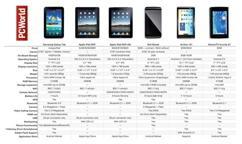 galaxy tablets comparison