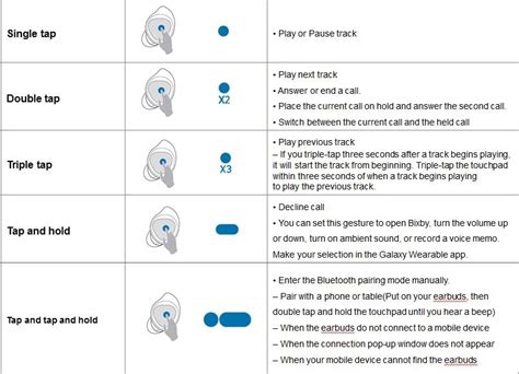 Samsung Galaxy Buds FE İncelemesi Teknoloji.TC