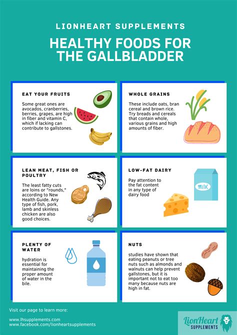 Revive Your Digestive Health: The Ultimate Guide to a Gall Bladder Diet