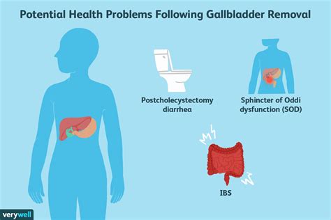 gallbladder disease and diarrhea