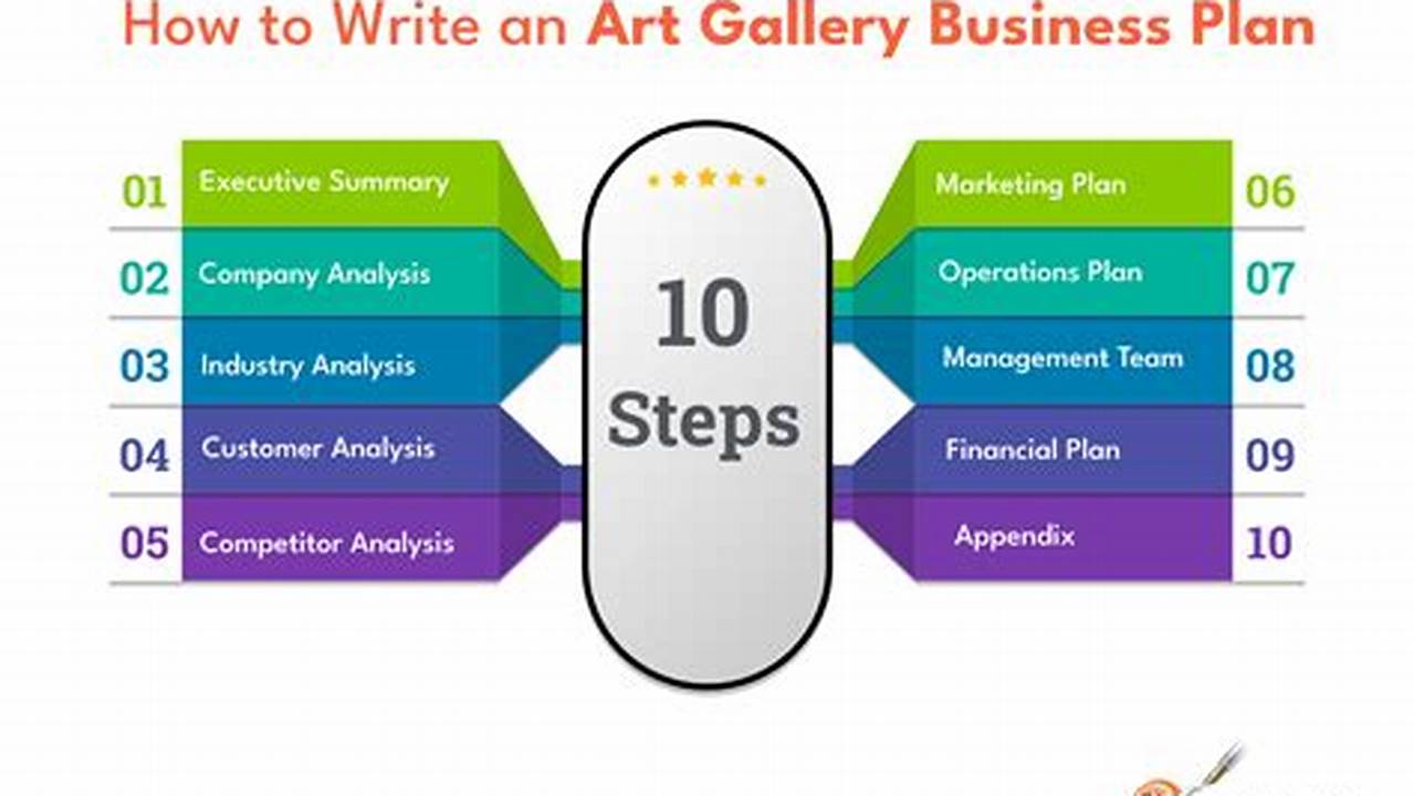 How to Write a Gallery Business Plan