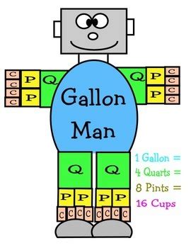 A FREE Gallon Man Printable to Help Learn Liquid Equivalents