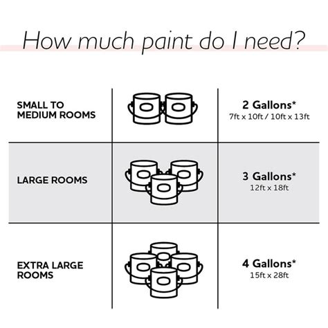 Gallon Ceiling Paint Coverage