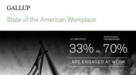 gallup 2017 employee engagement report