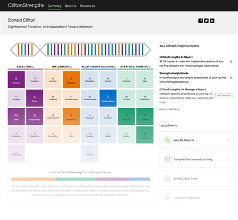 gallup clifton strengths assessment