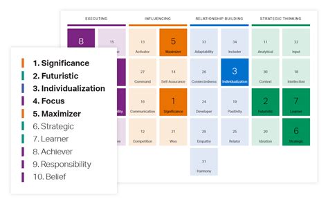 gallup clifton strengths results