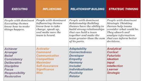 gallup clifton strengths review