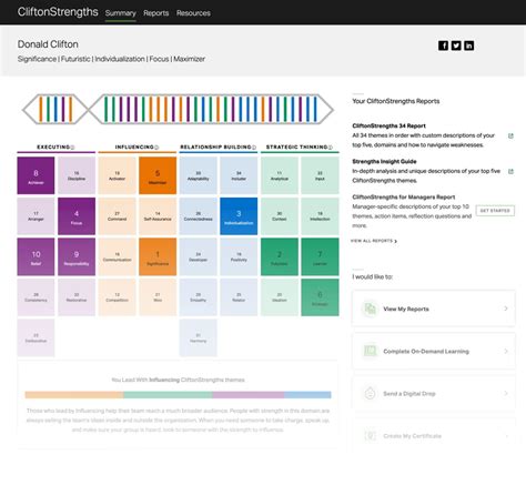 gallup clifton strengths summary