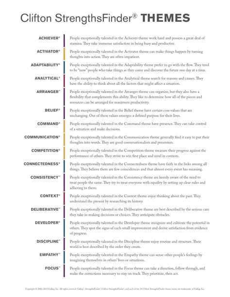 gallup clifton strengths themes