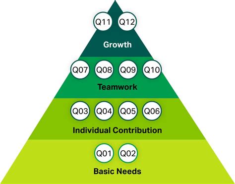 gallup employee engagement data