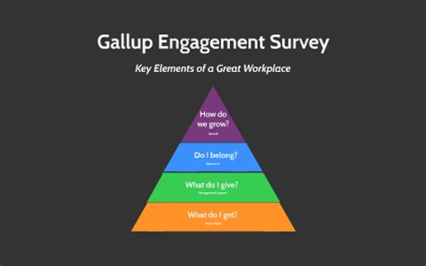 gallup engagement survey results 2022