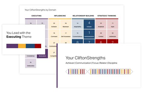 gallup login strengths