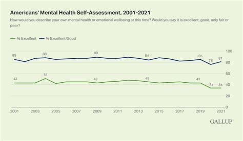 gallup mental health poll