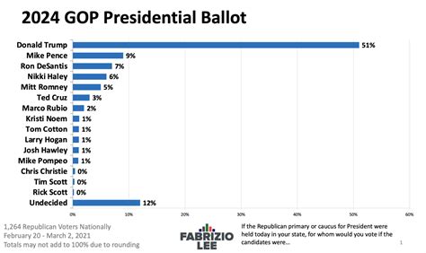 gallup poll 2024 presidential election