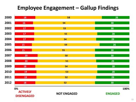 gallup poll employee engagement results