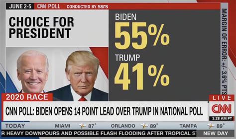 gallup poll for president
