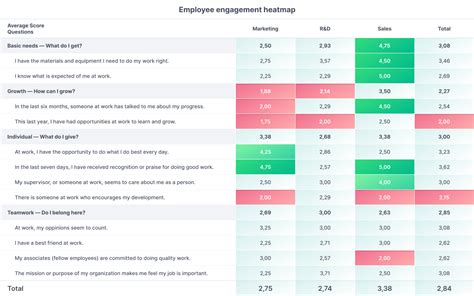 gallup questionnaire on employee engagement