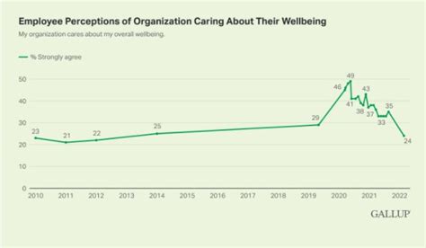 gallup stats