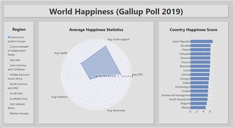 gallup world poll data download