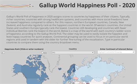 gallup world poll happiness 2022