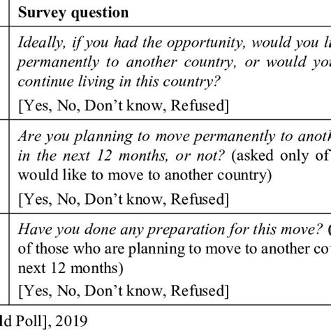 gallup world poll questionnaire