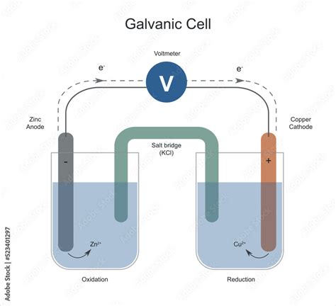 Galvanic Current Simple