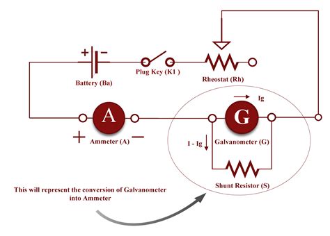 Galvanometer To Ammeter Circuit Diagram