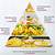 gambar carta piramid makanan