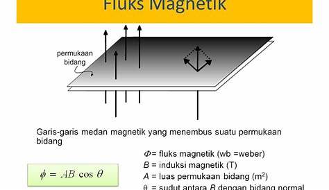 Gambar Fluks Magnetik Induktansi Phyiscs By Rangga Agung's Team