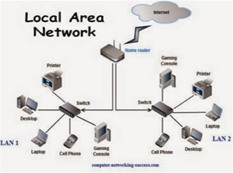 Lan, Wireless LAN System, Wireless बिना तार वाली लैन, वायरलेस