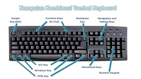 JenisJenis Keyboard Beserta Gambar, Fungsi, Kelemahan dan Kelebihannya